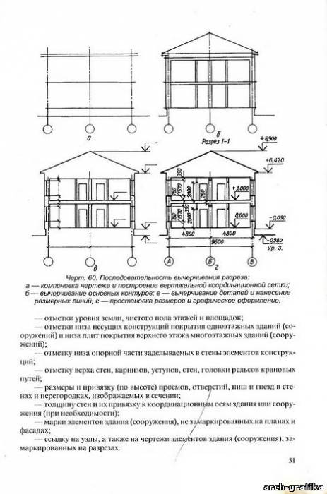 О.В. Георгиевский - Правила выполнения архитектурно-строительных чертежей (2001)
