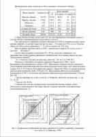 Б. А. Рыбаков - Архитектурная математика древнерусских зодчих