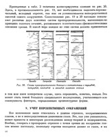 Покровский Г.И. Архитектура и законы зрения: К теории архитектурных форм и пропорций